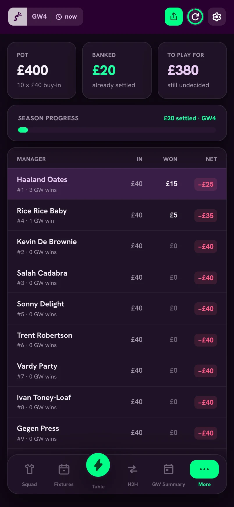 Prize money, tracked live