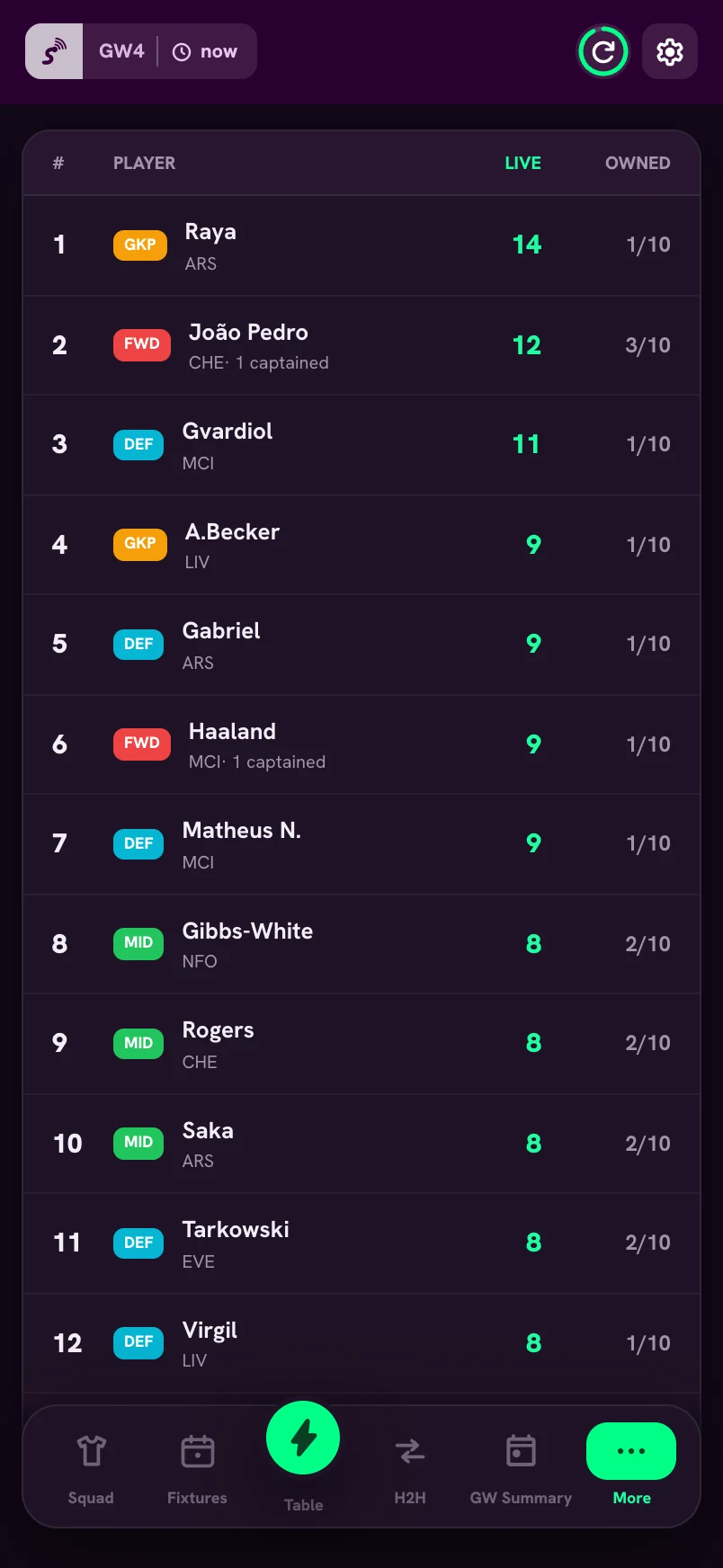 Live player points