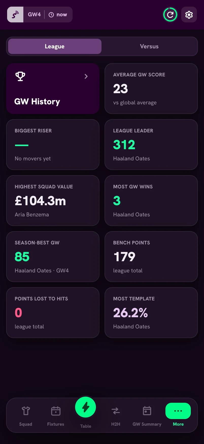 Season stats