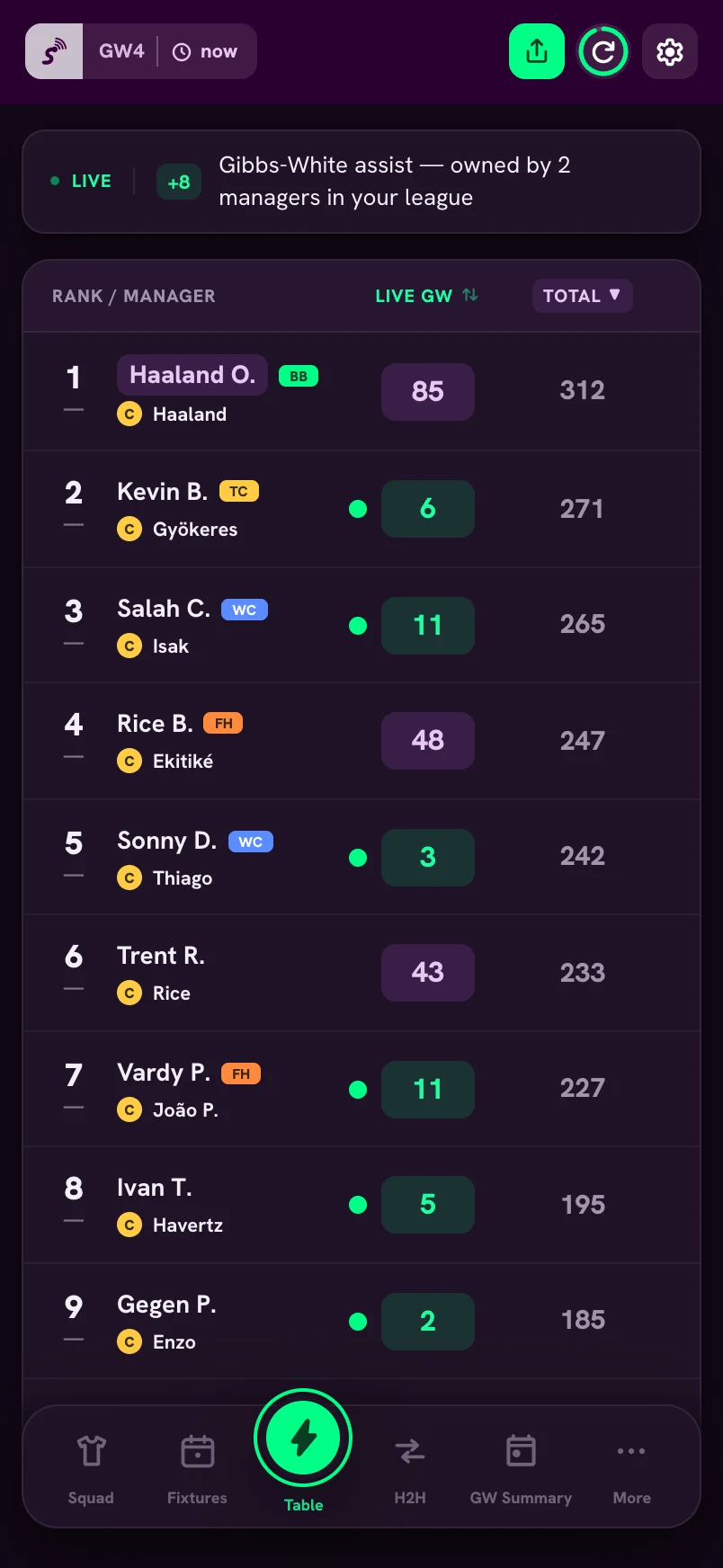 Live league table